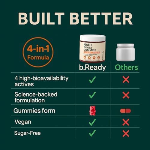 b.Ready NAD+ Gummies, Premium 1000 mg NAD Supplement with 500 mg TMG, Grape Seed & Black Pepper Extract – NAD+ for Healthy Aging, Cellular Energy & Antioxidant Support, Vegan, Sugar-Free, 60 Count