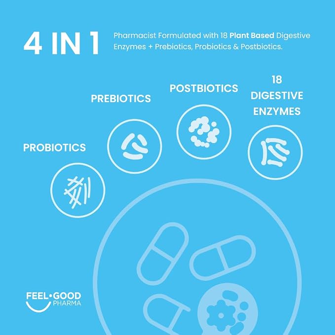 Feel Good Digestive Enzymes 4-in-1 Synbiotic+ – with Prebiotics, Probiotics & Postbiotics – Gut Health, Digestion & Bloating Relief – Pharmacist Formulated for Adults
