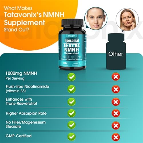NMNH (Dihydronicotinamide Mononucleotide) 1000mg per Serving - NMN Alternative with Liposomal NAD+, Resveratrol & PQQ| Non-GMO, Gluten-Free | Supports Energy, Focus & Healthy Aging | 90 Capsules