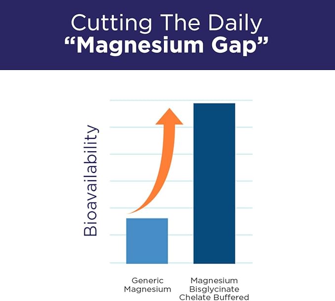 MyMagnesium ProClinical - Magnesium Bisglycinate Chelate Buffered + Zinc + Ashwagandha + More - Allergen Free - Made Without GMO - Purity Products - 90 Clean Finish SlipTech Tablets