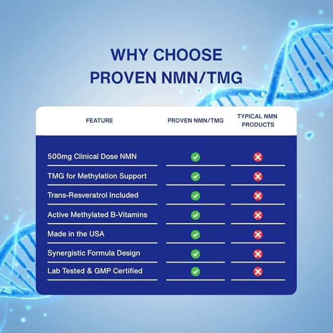 Gaspari Nutrition NMN & TMG Supplement USA