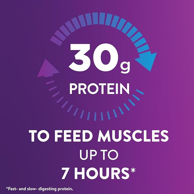 Ensure Max Protein Shake | Birthday Cake | Ready to Drink | 30g Protein for Muscle Health | 1g Sugar, 4g Fiber | 11 fl oz, 12 Pack