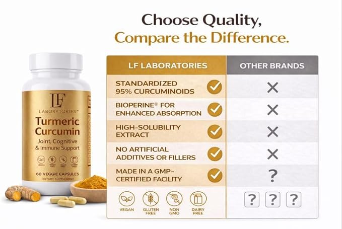 Turmeric Curcumin 2600mg Supplement — 95% Curcuminoids with Black Pepper Extract — High Absorption — Joint Mobility & Vitality Support — Vegan Capsules