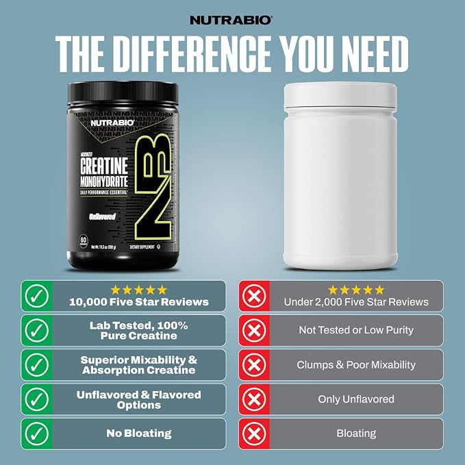 NutraBio Pure Micronized Creatine Monohydrate Powder Supplement, Unflavored, (1000 g) - Supports Bulk Muscle Energy, Recovery, and Strength - HPLC Tested Creatine Powder Supplement for Men and Women