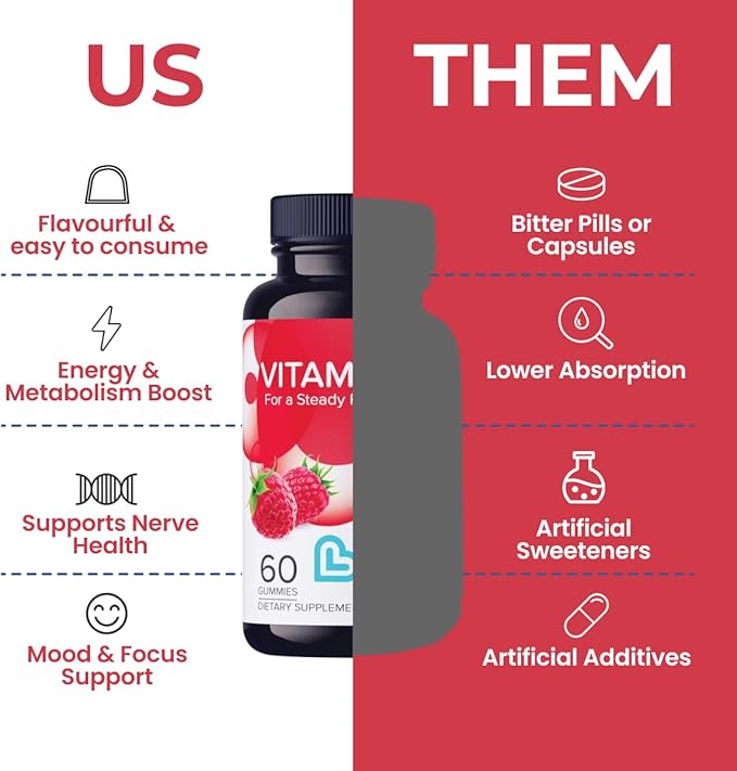 LIVS Vitamin B12 Gummies for Adults & Kids | Vegan Methylcobalamin B12 Supplement | Energy, Metabolism & Nerve Support | Raspberry Flavor | Non-GMO, Gluten-Free, Pectin-Based | 120 Count
