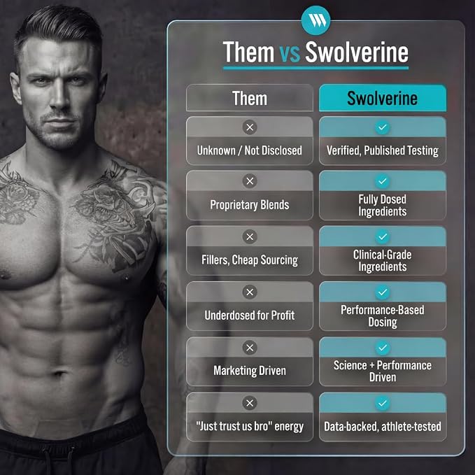 Swolverine Kre-Alkalyn Creatine Powder – pH-Buffered Creatine with Sodium Bicarbonate, No Loading Phase, Supports Strength, Power & High-Intensity Performance, 30 Servings, Unflavored