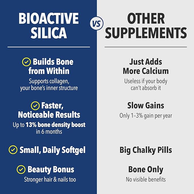 LABO Nutrition Bioactive Silica – Hair, Skin, Nails, Collagen Formation, Joint & Bone Strength – Support Bone Health & Collagen Booster– 99% Purity Rice-Derived Silica Supplement, 30 Vegan Softgel x 3