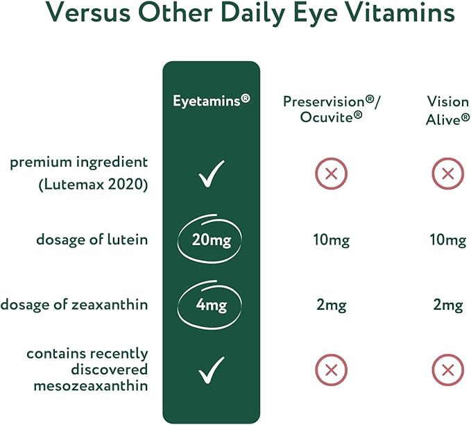 eyetamins Blue Blocker® Eye Health - 60 Lutein Gummies - Ophthalmologist-Developed - Support Vision, Filter Blue Light & Help Eye Strain - Promotes Sleep, Focus Eyesight – Vegan & Non-GMO Formula