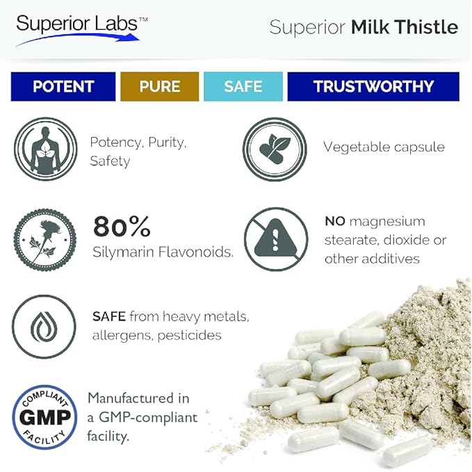 Superior Labs Milk Thistle NonGMO - 80% Silymarin Flavonoids - Powerful Formula for Healthy Liver, Kidney, Detox and Function, Energy - 250mg 4:1 Extract Yielding 1,000mg, 120 Vegetable Caps