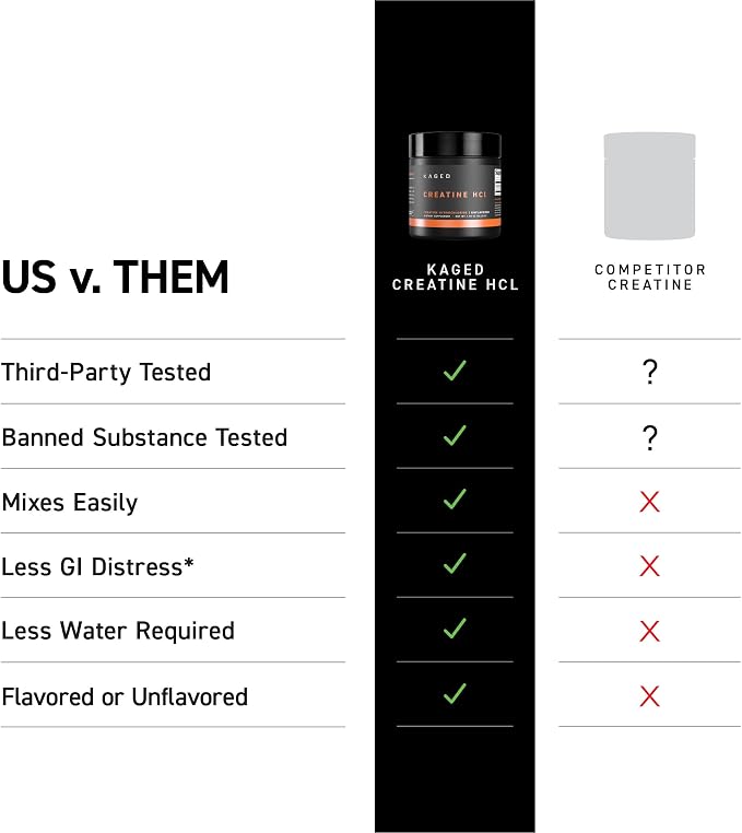Kaged Creatine HCl Powder | 7X Concentrated vs Mono | Muscle Building & Recovery | High Absorption | No Bloating | Creatine for Men & Women | Vegan, Gluten Free | Lemon Lime | 75 Servings