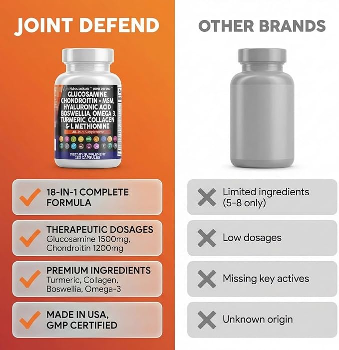Clean Nutraceuticals Glucosamine 1500mg Chondroitin 1200mg MSM with Turmeric Curcumin, Collagen, Hyaluronic Acid, Omega 3 – Joint Health Supplement for Men & Women – Joint Complex – 120 Count