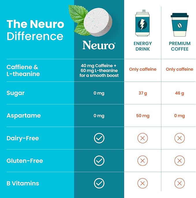 Neuro Energy & Focus Gum - 40mg Natural Caffeine Gum & Nootropic Energy Supplement with L-Theanine & B Vitamins - Sugar Free, Vegan - Peppermint, 54ct