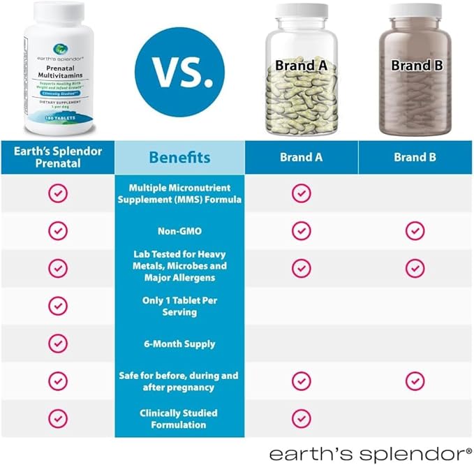 Earth's Splendor Prenatal Multivitamin: Supports a Healthy Pregnancy, Growth/Brain Development for Baby, Folic Acid, Iron, Non-GMO, MMS Studied Formulation - 6 Month Supply, 180 Tablets