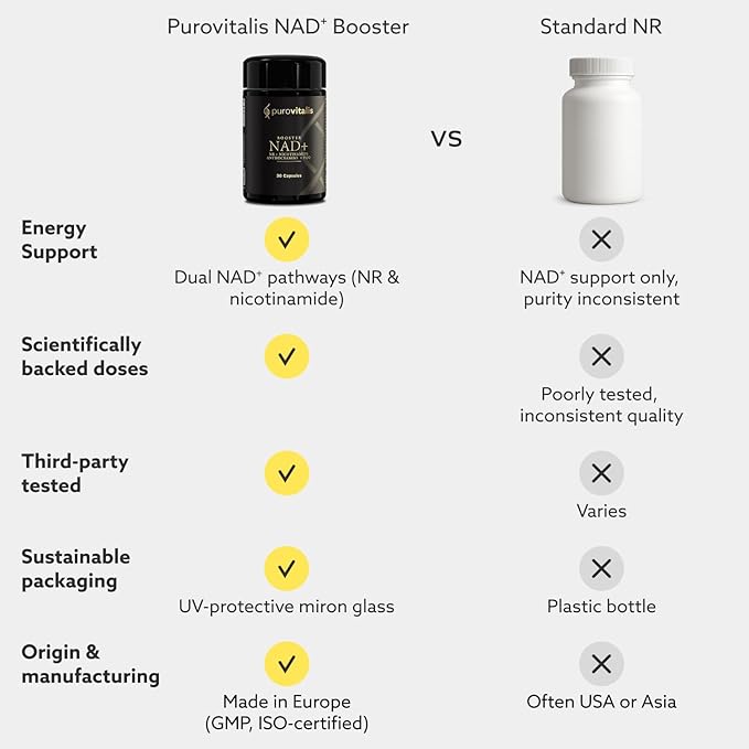 PUROVITALIS NAD+ Supplement, NAD with Nicotinamide Riboside (NR), Vitamin B3, PQQ, and Anthocyanin, Cellular Energy Booster, High Purity, 1-Month Supply (30 Vegan Capsules)