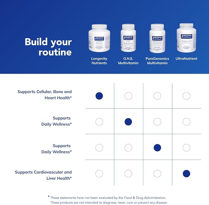Pure Encapsulations Longevity Nutrients | Multivitamin Supplement & Mineral Complex to Support Healthy Aging, Brain Function, Eyes, Bones, and Vascular Health* | 120 Capsules