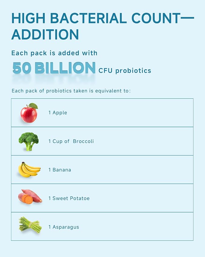 Organic Probiotic Powder for Women and Men - Probiotics 500 Billion CFU - High Bifido Quick-Acting Formula with Enzymes, Prebiotics for Digestive and Immune Health - 10-Day Max Care (1)