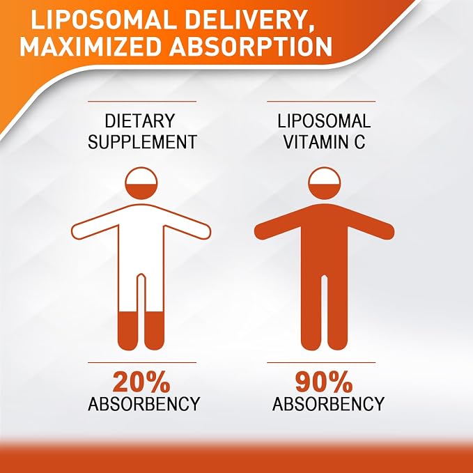 Vitablosom Liposomal Vitamin C 2000mg Liquid for Adults, High Absorption VIT C, Maximize Vitamin C, Immune System & Antioxidant Support, 60ML (2 Bottle)
