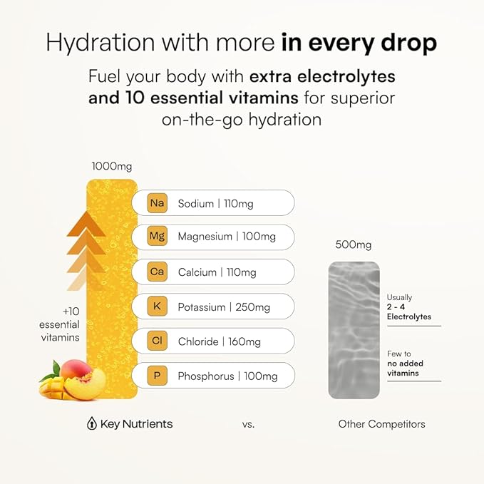 KEY NUTRIENTS Electrolytes Powder Packets - Multivitamin Peach Mango 20 Pack Hydration Packets - Travel Hydration Powder - Improved Refreshing Taste - Made in USA - No Sugar, No Calories, Gluten Free