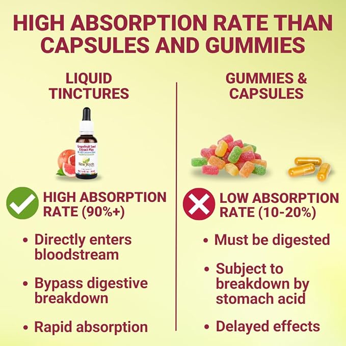 NEW ROOTS HERBAL Grapefruit Seed Extract Drops 30 ml (1 Fl OZ) + Vitamin C | Super Concentrated Grapefruit Seed Extract Liquid Tincture | Gluten Free, Non-GMO