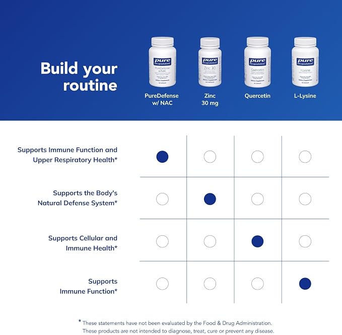 Pure Encapsulations PureDefense with NAC | Enhances First-Line Immune Defense and Upper Respiratory Health | 120 Capsules