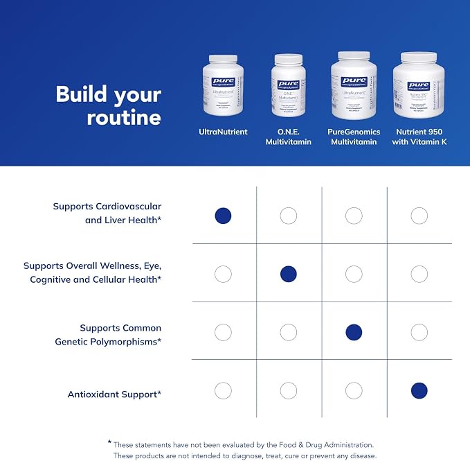Pure Encapsulations UltraNutrient - Minerals & Multivitamins - Supports Liver & Heart Health* - Supplement for Antioxidants - with Vitamin C, CoQ10 - Non-GMO * Gluten-Free - 360 Capsules
