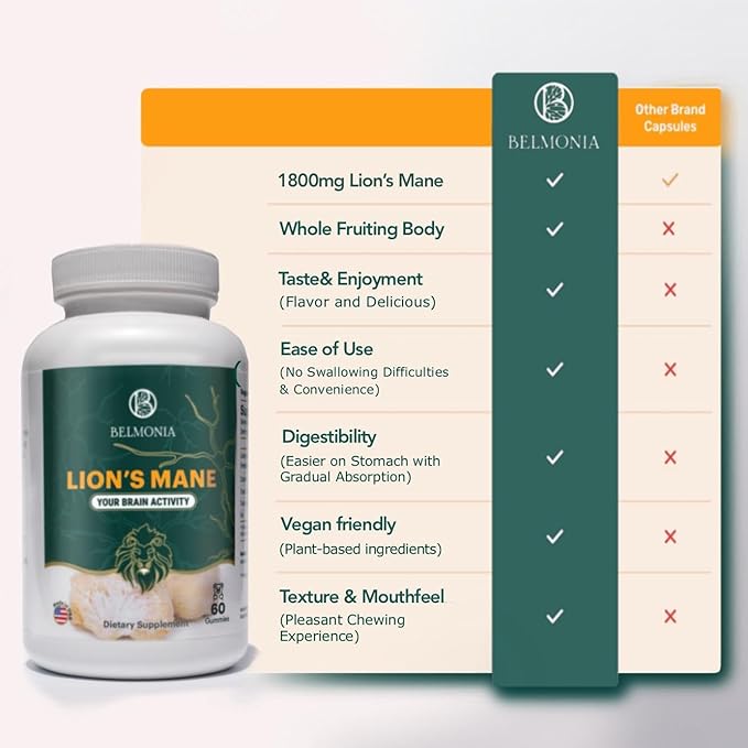 Lion's Mane Mushroom Gummies, 5400mg per Serving*, Brain Health Supplements for Adults, Cognitive Focus Memory Supplement, 60 Count, Superfood Organic Gummies