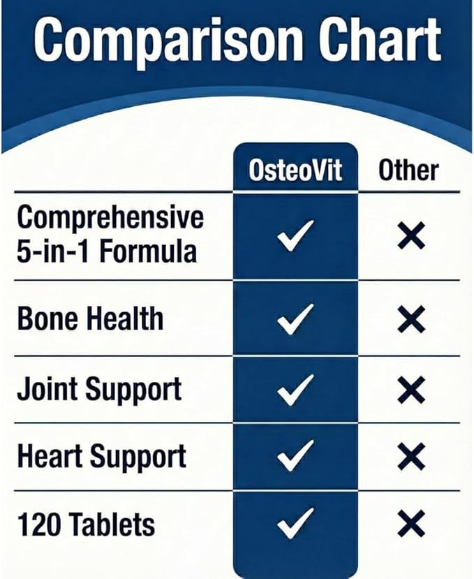 OsteoVit 5-in-1 Calcium 120 tabs Multivitamin: Calcium, Magnesium, Phosphorus, Vitamin D3 & A - Bone Strength & Flexibility*, Non-GMO Gluten Free | Calcium Supplement for Women & Men with Vitamin D