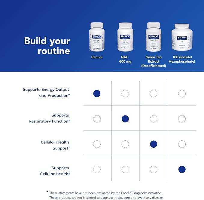 Pure Encapsulations Renual | Urolithin A Supplement | Support for Muscle Function, Cellular Energy Production, Mitochondrial Health, and Healthy Aging* | 60 Caplique Capsules