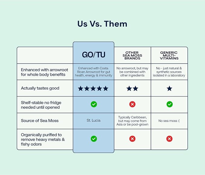GO/TU Sea Moss Gel – 8oz Gold | Pure, Shelf-Stable Superfood | Nature’s Multivitamin