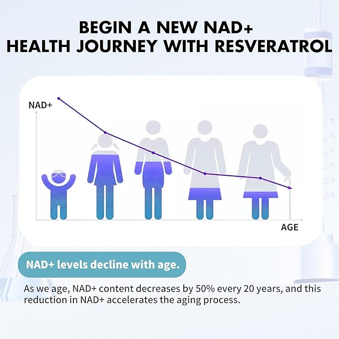 NAD+ Supplement, with Nicotinamide Riboside and Resveratrol, Supports Cell Health, Slows Aging, Helps Focus, and Promotes NAD+ Production - 60 Capsules