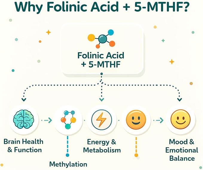 Folinic Acid Drops Kids 800 mcg + L-Methylfolate + B12 +P5P B6 Gentle Methylation Great Taste, Magnesium Glycinate, Vitamin D3 & C Folate Support for Brain,Focus, Mood & Cellular Health 5-MTHF Drops