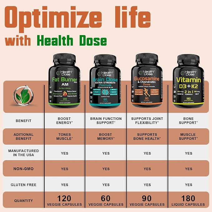 Health Dose Omega 3 Fish Oil 2000mg – Lemon-Flavored Softgels with EPA 800mg & DHA 600mg for Brain, Heart, and Wellness Support – Easy-to-Digest, No Fish Burps – 120 Softgels, 2-Month Supply