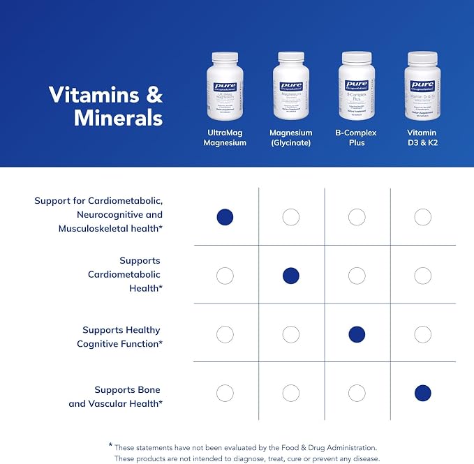 Pure Encapsulations UltraMag Magnesium - Superior Absorption - Bone & Muscle Support* - Essential Minerals Supplement - Vegan & Non-GMO - 120 Capsules