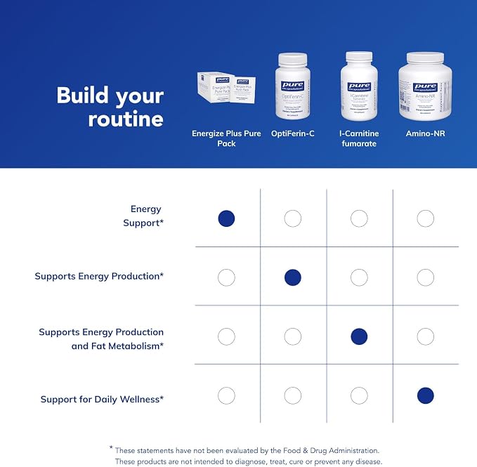 Pure Encapsulations Energize Plus Pure Pack | Supplement to Support Energy Production and Nutrient Metabolism* | 30 Packets