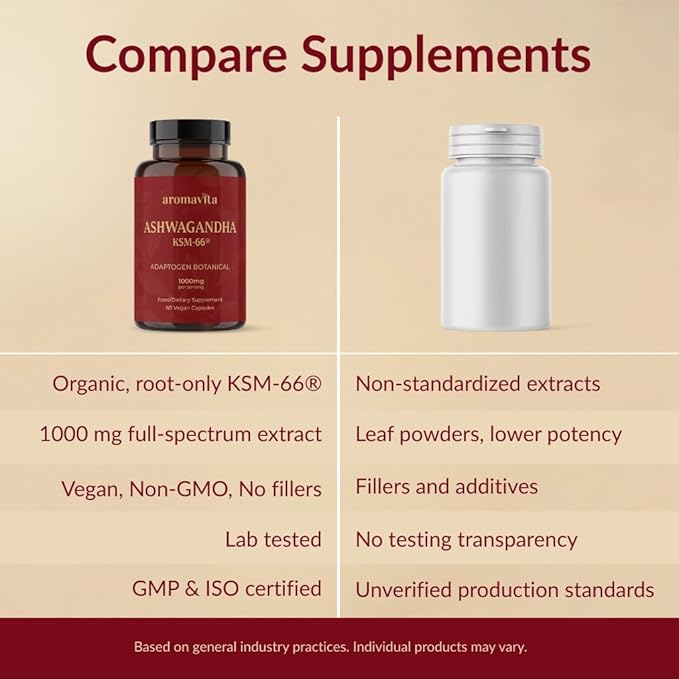 Ashwagandha Capsules – KSM-66® 1000mg Daily Dose – Pure Organic Root Powder Extract Ayurvedic Supplement - Stress Relief & Sleep Support Supplement - Supports Balanced Energy Levels.