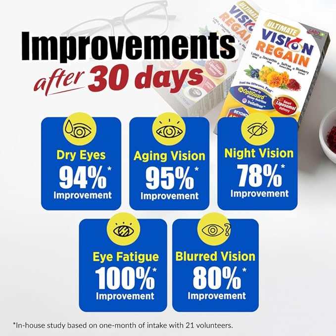 LABO Nutrition Ultimate VisionREGAIN, Eye Vitamin Beyond AREDS 2 Formula with Lutein, Zeaxanthin, Saffron Extract, Blueberry for Macular & Retinal Health, Eye Fatigue, Night Vision Support 60 Countsx3
