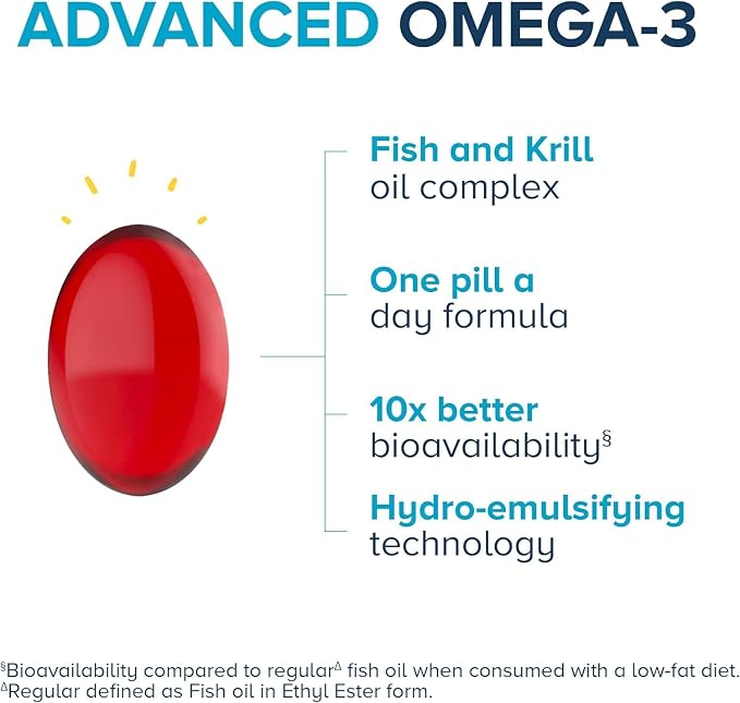 Qunol Advanced Omega 3 Krill and Fish Oil Complex, 10x Better Bioavailability, One Pill Dose, 250mg EPA & DHA, Supports Brain, Eye, Heart and Joint Health, 60 Count (Pack of 1)