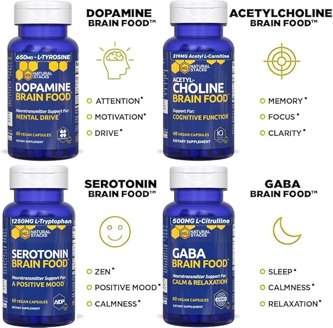 NATURAL STACKS Dopamine Brain Food - 650mg L-Tyrosine Supplement - Dopamine Supplement for Focus & Mental Drive - Supports Mental Energy - Neurotransmitter Support with B Vitamins - 120 Capsules