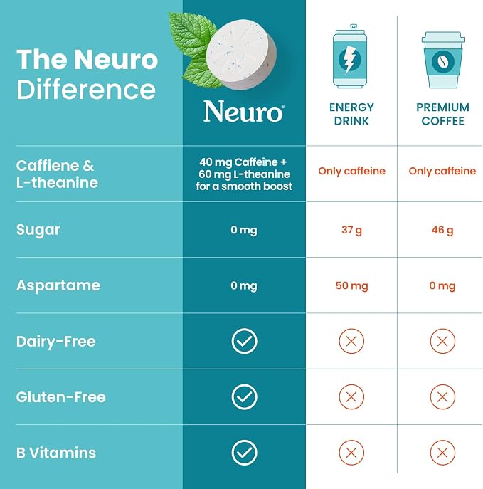 Neuro Energy & Focus Gum - 40mg Natural Caffeine Gum & Nootropic Energy Supplement with L-Theanine & B Vitamins - Sugar Free, Vegan - Wintergreen, 54ct