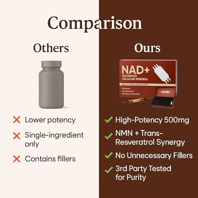 NAD Advanced Cellular Renewal - 1200mg NAD Supplement for Skin Aging Support Energy & Focus - 10 Vials (1)