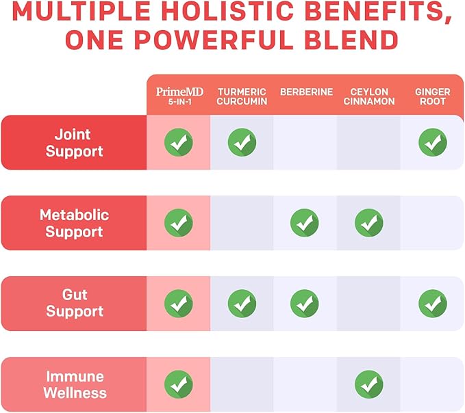 5-in-1 Organic Turmeric Curcumin Supplement (4210mg) with Berberine, Ceylon Cinnamon Bioperine and Ginger Supplements for Joint, Heart, Gut, & Metabolic Support (60 Servings)