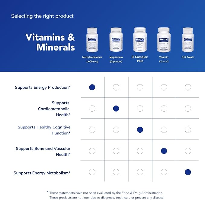 Pure Encapsulations Methylcobalamin 1,000 mcg - Vitamin B12 Supplement to Support Memory & Nerve Health - Premium Vitamin B12 Capsules - 60 Capsules