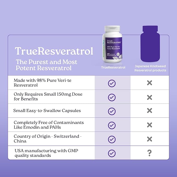 NatureCity TrueResveratrol – Resveratrol Supplement & Anti-Aging Support with 75mg Trans-Resveratrol (98% Pure Veri-te) for Heart, Immune, Bone & Cognitive Health | 60 Veggie Capsules