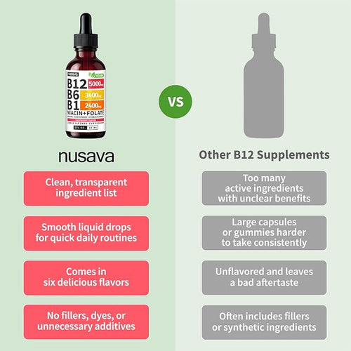 (2 Pack) Vitamin B12 and B6 Liquid Drops, B12 Sublingual Vitamin B Complex - B 12 Vitamin 5000mcg - B12 Methylcobalamin for Energy, Brain, and Heart Support with 27,200 mcg, Raspberry, (80 Servings)