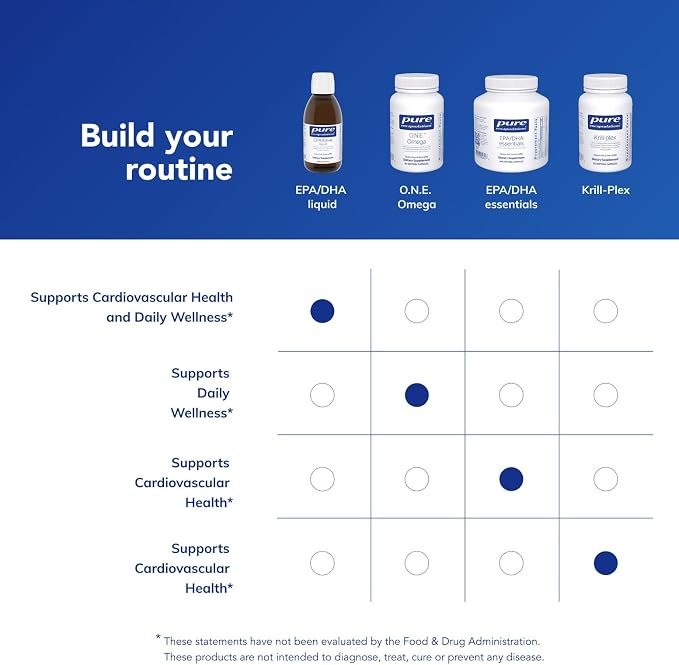 Pure Encapsulations EPA/DHA Liquid | Ultra-Pure, Molecularly Distilled Fish Oil Liquid | 7 fl. oz. | Lemon Flavor