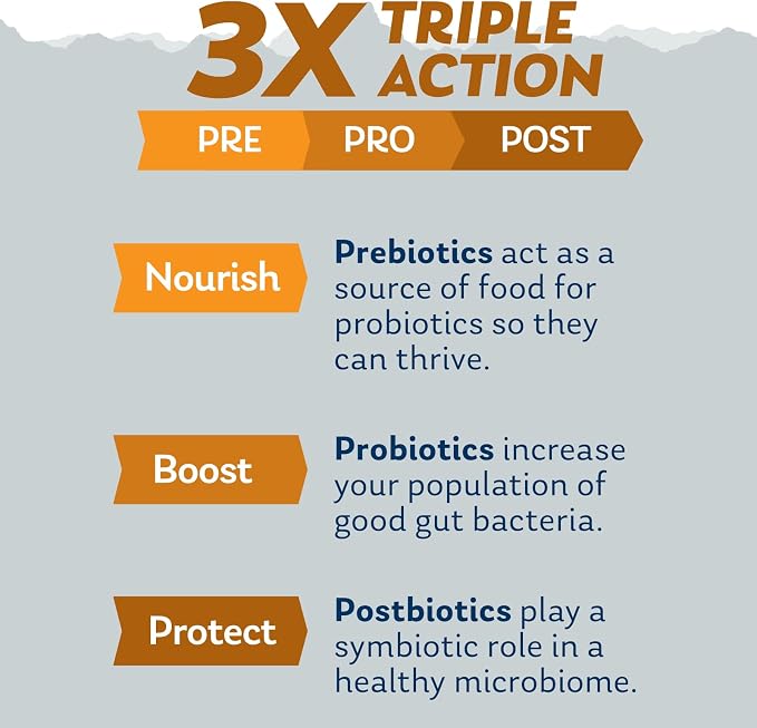 SOLARAY Mycrobiome Complete Probiotic Adult 50 Plus - Pre and Probiotics for Women and Men Plus Postbiotic - 50 Billion CFU, 28 Strains - Vegan - 30 Servings, 30 VegCaps