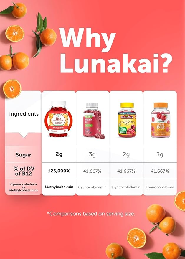 Lunakai Extra Strength 3000mcg Vitamin B12 Gummies - USA Made, Delicious Daily Energy & Metabolism Support - Vegan B12 Methylcobalamin Supplement 60ct, 3 Pack