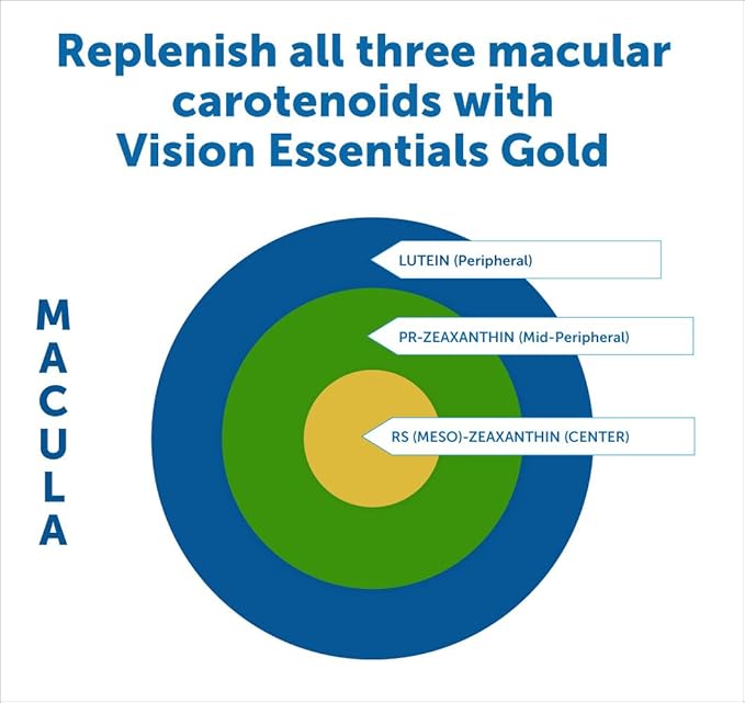 Dr. Whitaker's Vision Essentials Gold - Eye Health Supplement with 40 mg of Lutein Plus, Zeaxanthin & Taurine - Supports Macular Health and Shields Eyes Against Blue Light Exposure (120 Capsules)