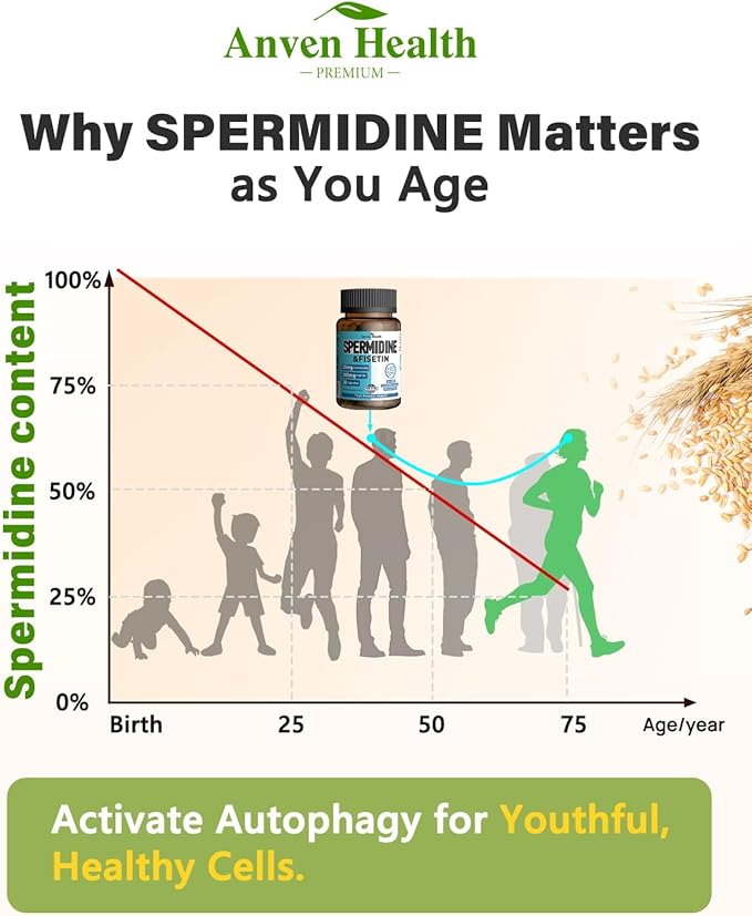 Spermidine & Fisetin Supplement - 20mg of 99% Spermidine Per Serving, 3HCL & 300mg Fisetin for Women Men Cell Renewal, Aging Defense & Longevity, Gluten Free, Non-GMO, Made in USA | 30 Veggie Caps