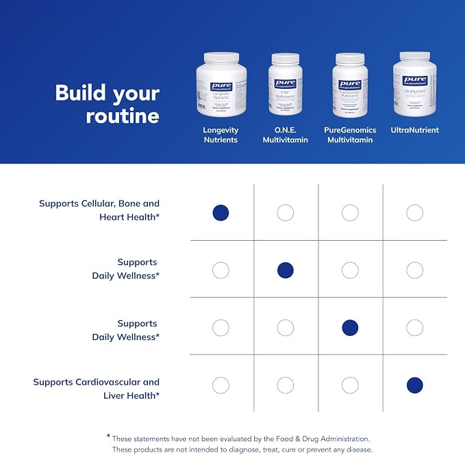Pure Encapsulations Longevity Nutrients | Multivitamin Supplement & Mineral Complex to Support Healthy Aging, Brain Function, Eyes, Bones, and Vascular Health* | 240 Capsules